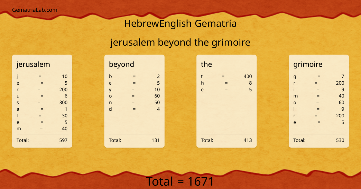 jerusalem beyond the grimoire in hebrewEnglish Gematria